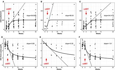 Changes in the NK Cell Repertoire Related to Initiation of TB Treatment and Onset of Immune Reconstitution Inflammatory Syndrome in TB/HIV Co-infected Patients in Rio de Janeiro, Brazil—ANRS 12274